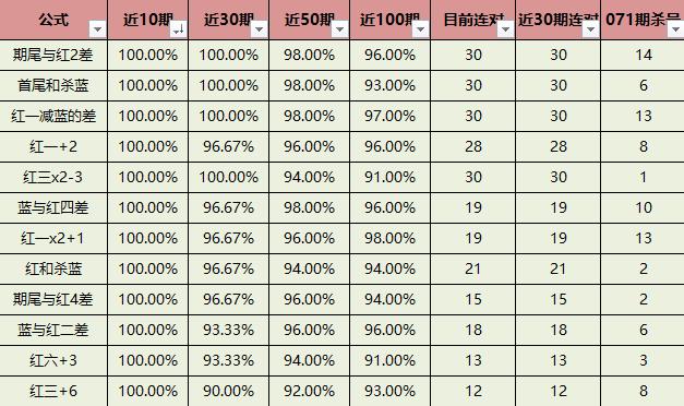 专家揭秘，双色球杀红球的1码绝技