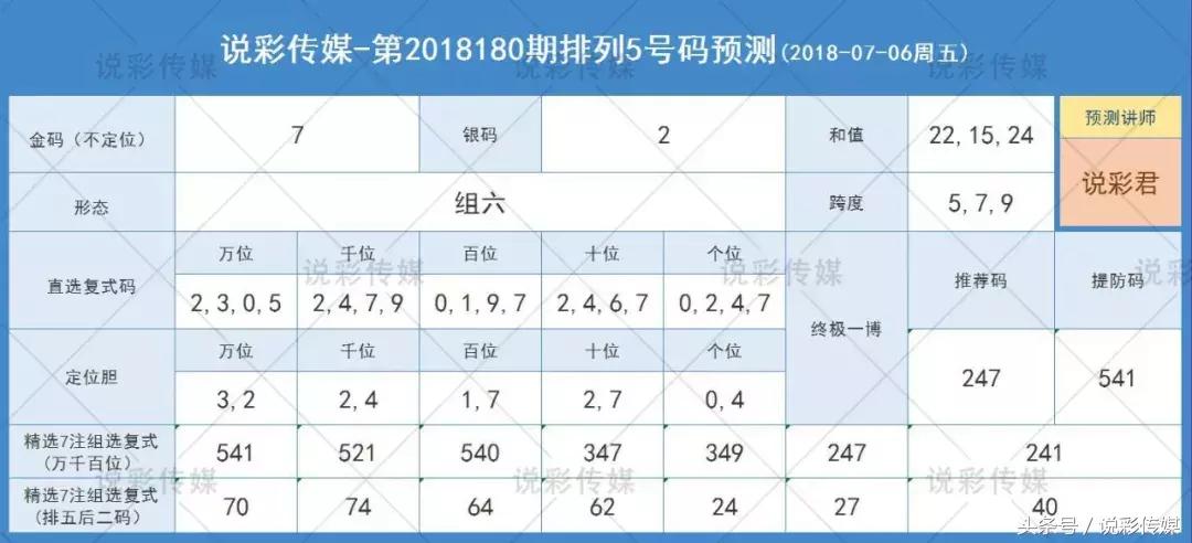 排列五试机号，今晚金码号的神秘面纱
